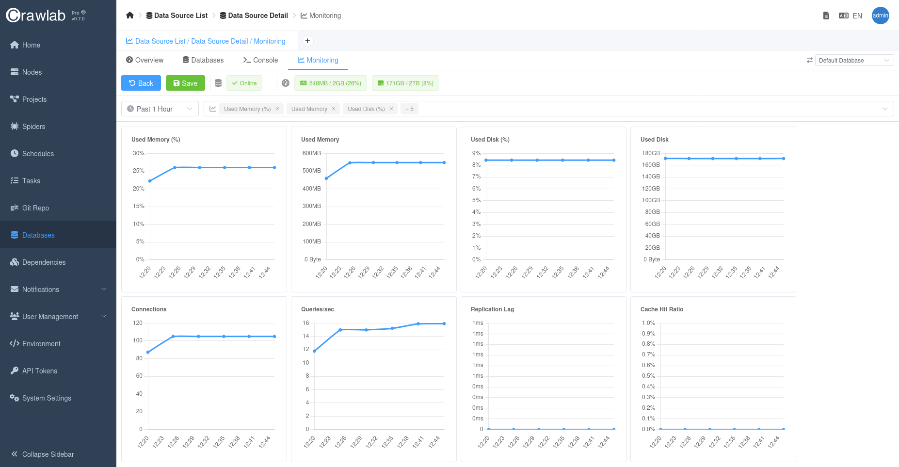 Database Metrics